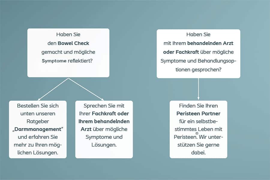 Coloplast Darmcheck bei Darmproblemen
